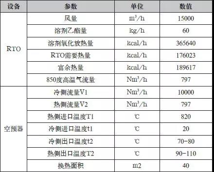 余熱利用系統(tǒng)設計數據表.jpg